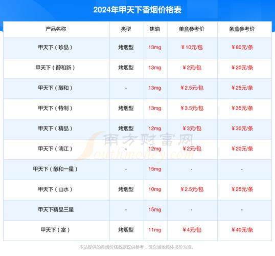 免税甲天下香烟价格【2021甲天下香烟价格表】