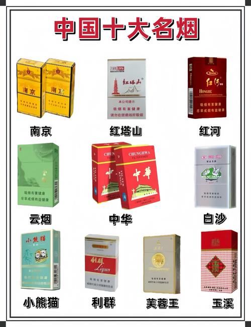 中国最高端的香烟排行【中国最高端的香烟排行榜】