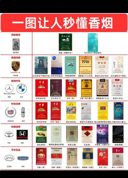 高档香烟怎么卖【高档香烟怎么卖出去】
