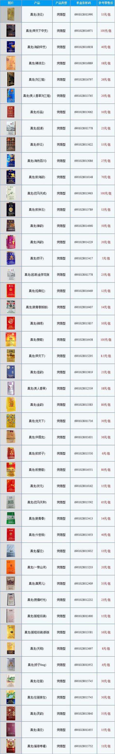 高档香烟怎么卖【高档香烟怎么卖出去】